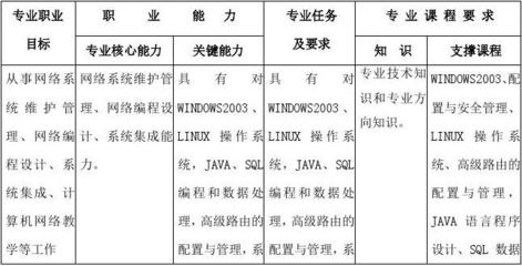 計(jì)算機(jī)網(wǎng)絡(luò)技術(shù)教學(xué)計(jì)劃 構(gòu)建底層邏輯與開發(fā)能力的完整路徑